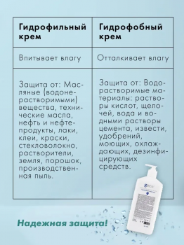 Крем гидрофобного действия для защиты кожи рук "GECO" туба с дозатором (1000 мл)