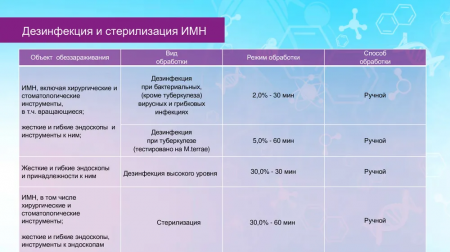 Бинар Окси универсальное кислородосодержащее концентрированное дезинфицирующее средство 1000 мл.