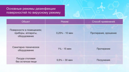 Бинар Окси универсальное кислородосодержащее концентрированное дезинфицирующее средство 1000 мл.