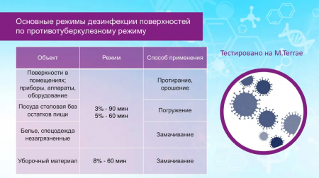Бинар Окси универсальное кислородосодержащее концентрированное дезинфицирующее средство 1000 мл.
