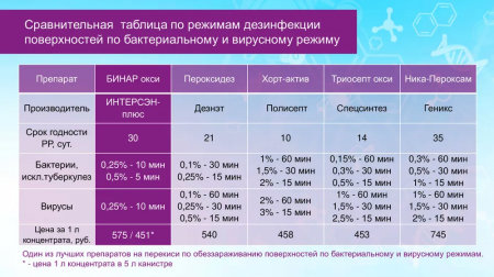 Бинар Окси универсальное кислородосодержащее концентрированное дезинфицирующее средство 1000 мл.