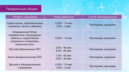 Бинар Окси универсальное кислородосодержащее концентрированное дезинфицирующее средство 1000 мл.