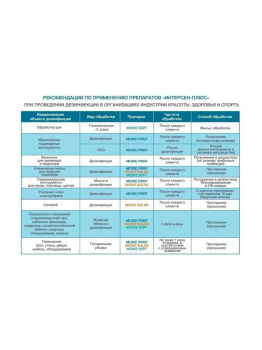 Кожный антисептик Мокси септ Moxie Sept (1 л)